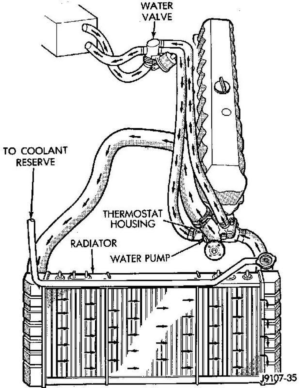 Cooling Upgrade?? NAXJA Forums North American XJ Association